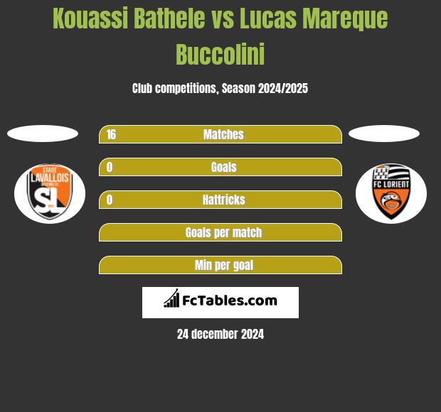 Kouassi Bathele vs Lucas Mareque Buccolini h2h player stats