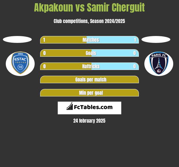 Akpakoun vs Samir Cherguit h2h player stats