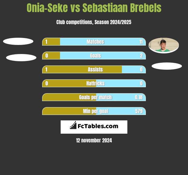 Onia-Seke vs Sebastiaan Brebels h2h player stats