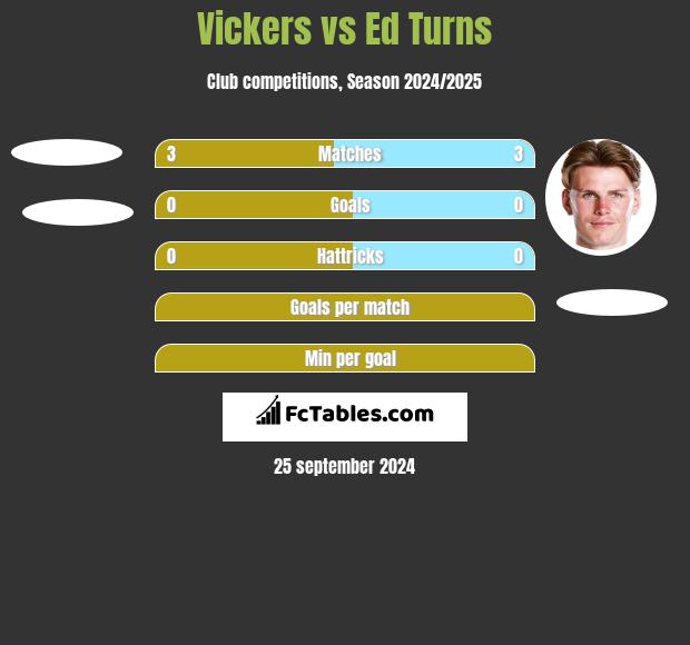 Vickers vs Ed Turns h2h player stats