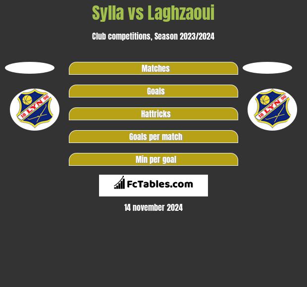 Sylla vs Laghzaoui h2h player stats