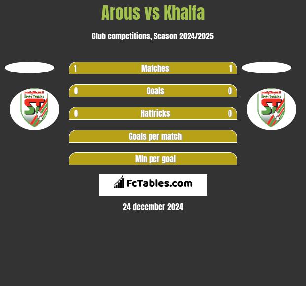 Arous vs Khalfa h2h player stats