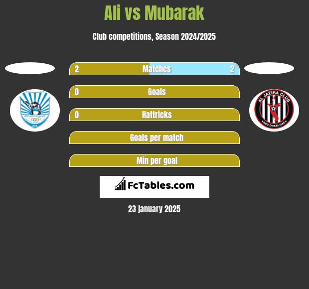 Ali vs Mubarak h2h player stats