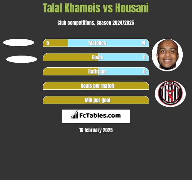 Talal Khameis vs Housani h2h player stats