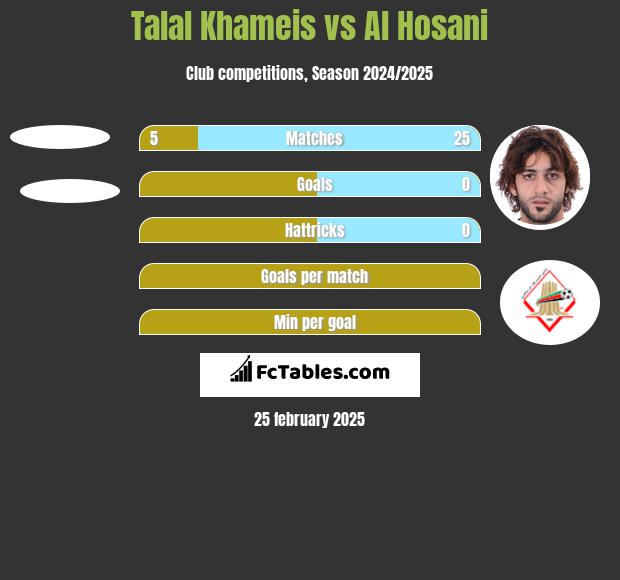 Talal Khameis vs Al Hosani h2h player stats