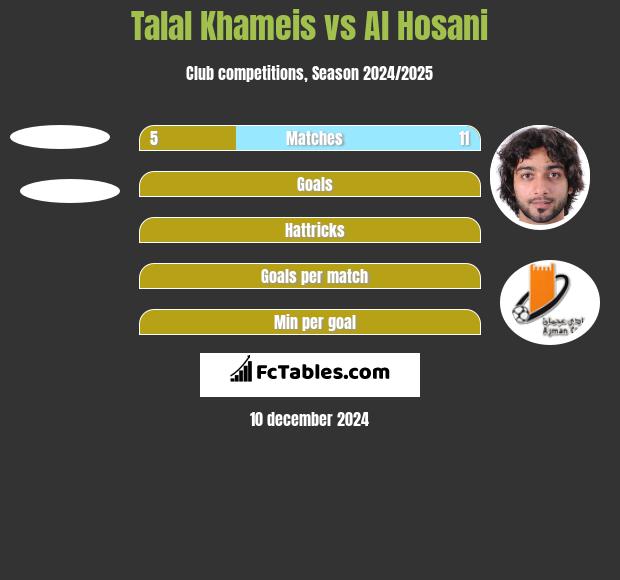 Talal Khameis vs Al Hosani h2h player stats