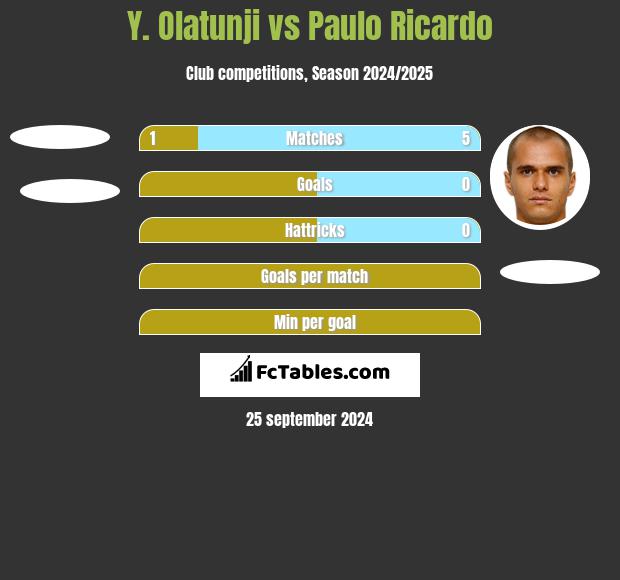 Y. Olatunji vs Paulo Ricardo h2h player stats