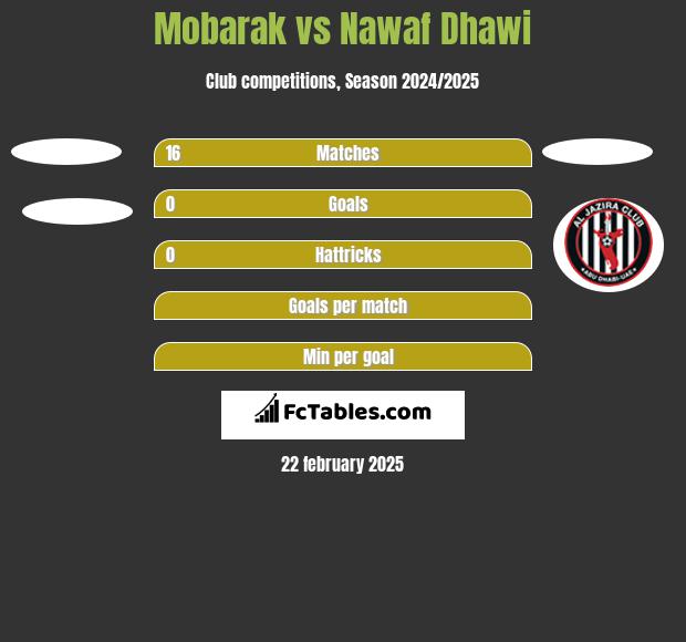 Mobarak vs Nawaf Dhawi h2h player stats