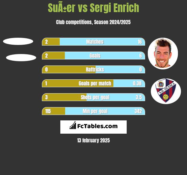 SuÃ±er vs Sergi Enrich h2h player stats