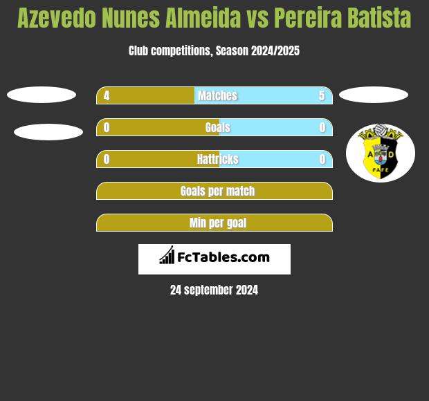 Azevedo Nunes Almeida vs Pereira Batista h2h player stats