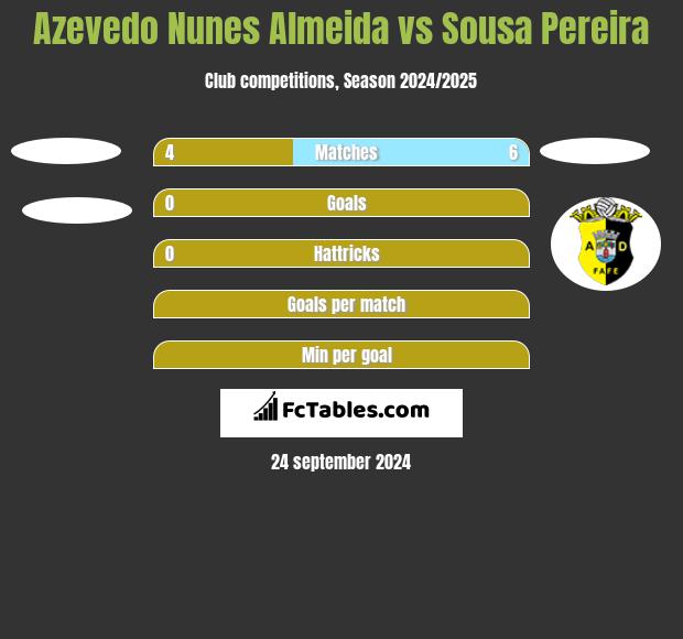 Azevedo Nunes Almeida vs Sousa Pereira h2h player stats