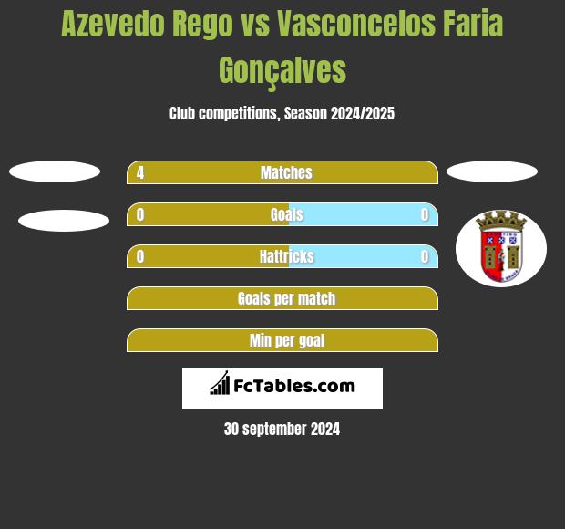 Azevedo Rego vs Vasconcelos Faria Gonçalves h2h player stats