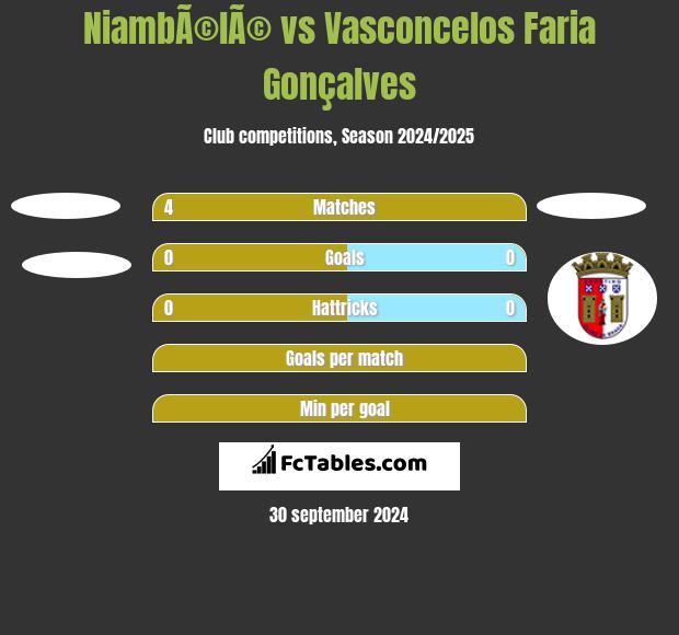 NiambÃ©lÃ© vs Vasconcelos Faria Gonçalves h2h player stats