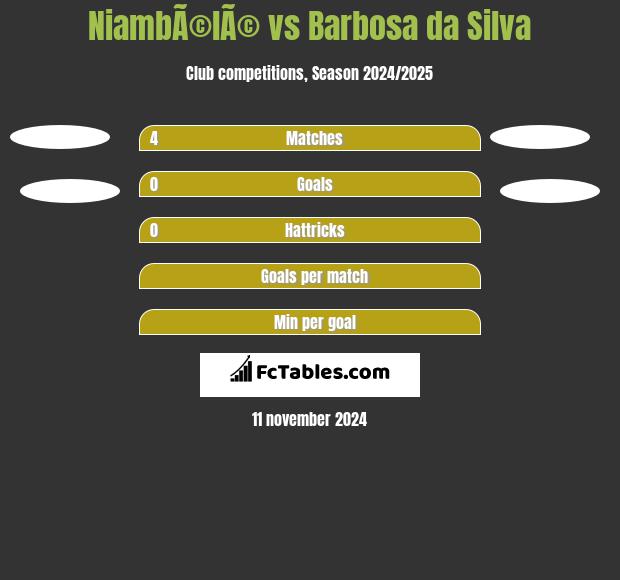 NiambÃ©lÃ© vs Barbosa da Silva h2h player stats