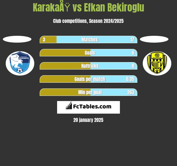 KarakaÅŸ vs Efkan Bekiroglu h2h player stats