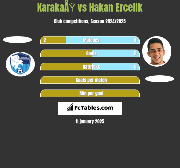 KarakaÅŸ vs Hakan Ercelik h2h player stats