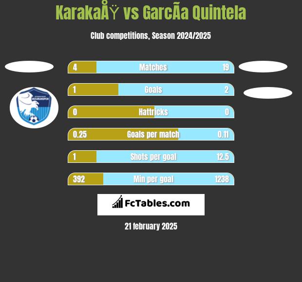 KarakaÅŸ vs GarcÃ­a Quintela h2h player stats