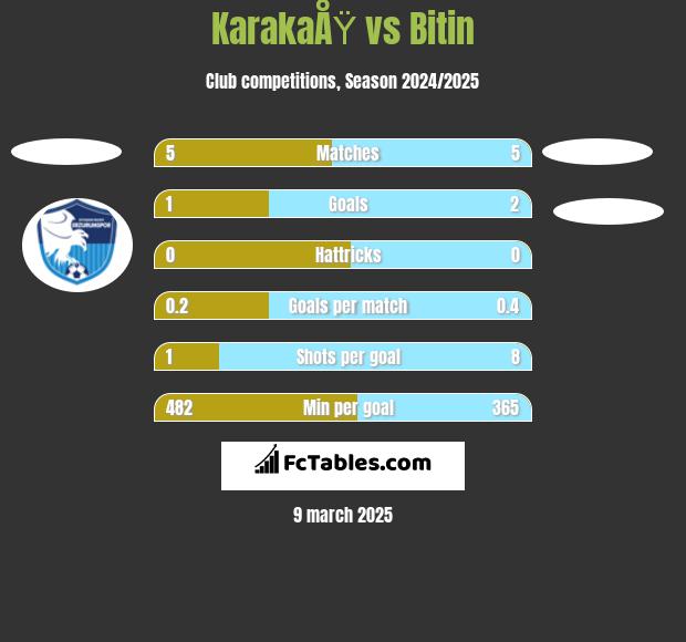 KarakaÅŸ vs Bitin h2h player stats