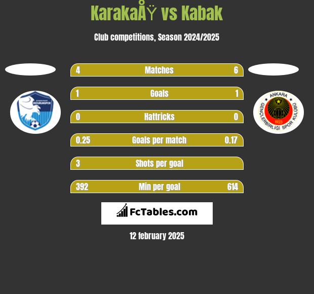 KarakaÅŸ vs Kabak h2h player stats