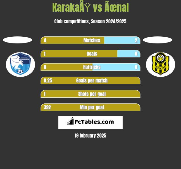 KarakaÅŸ vs Ãœnal h2h player stats