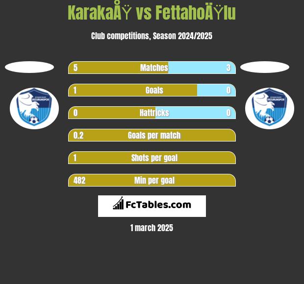 KarakaÅŸ vs FettahoÄŸlu h2h player stats