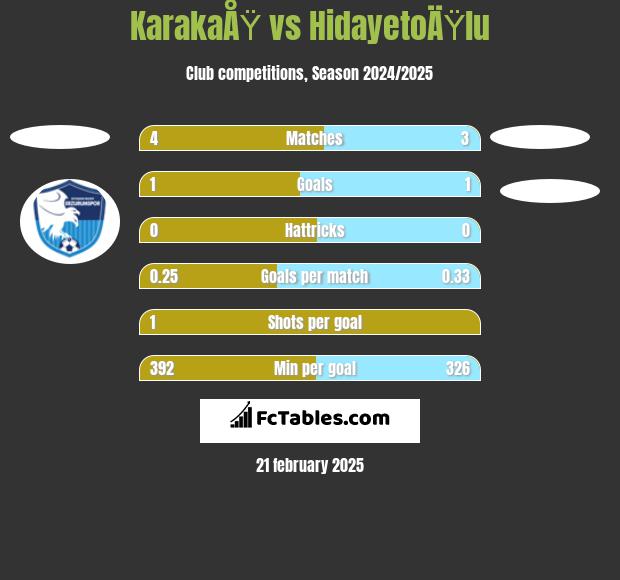 KarakaÅŸ vs HidayetoÄŸlu h2h player stats