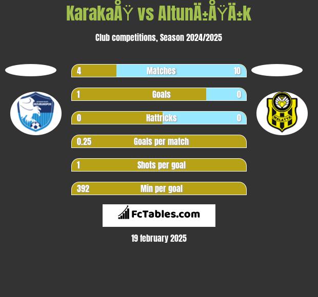 KarakaÅŸ vs AltunÄ±ÅŸÄ±k h2h player stats