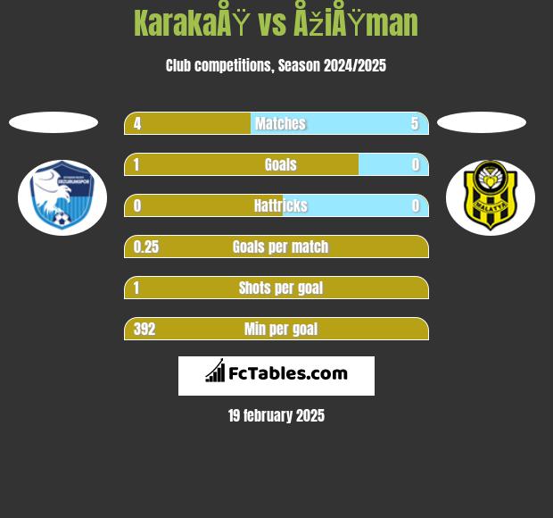 KarakaÅŸ vs ÅžiÅŸman h2h player stats