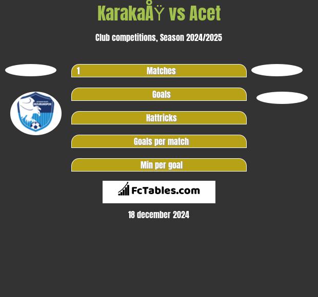 KarakaÅŸ vs Acet h2h player stats