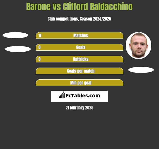 Barone vs Clifford Baldacchino h2h player stats