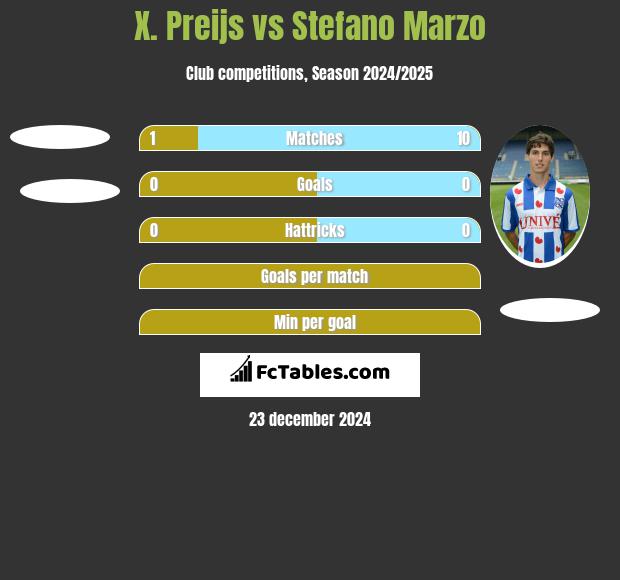 X. Preijs vs Stefano Marzo h2h player stats