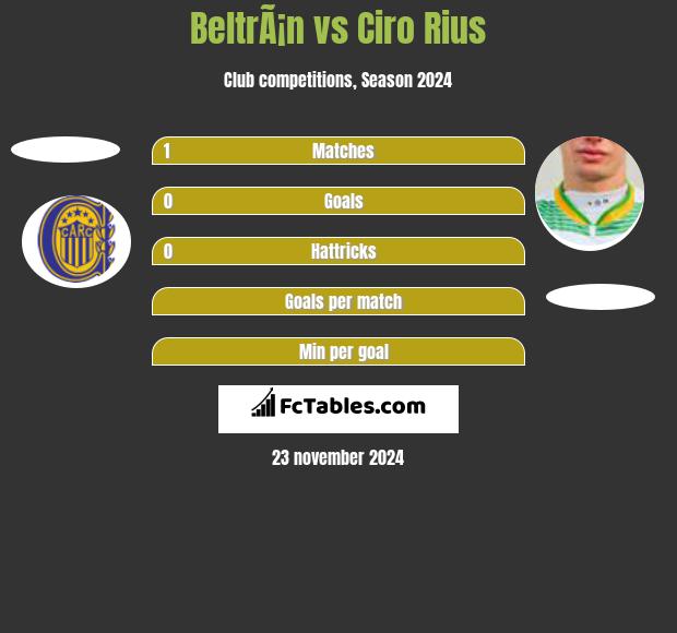 BeltrÃ¡n vs Ciro Rius h2h player stats