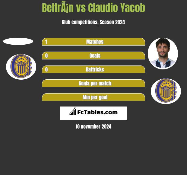 BeltrÃ¡n vs Claudio Yacob h2h player stats