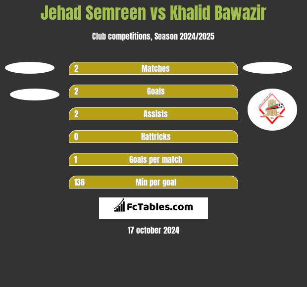 Jehad Semreen vs Khalid Bawazir h2h player stats