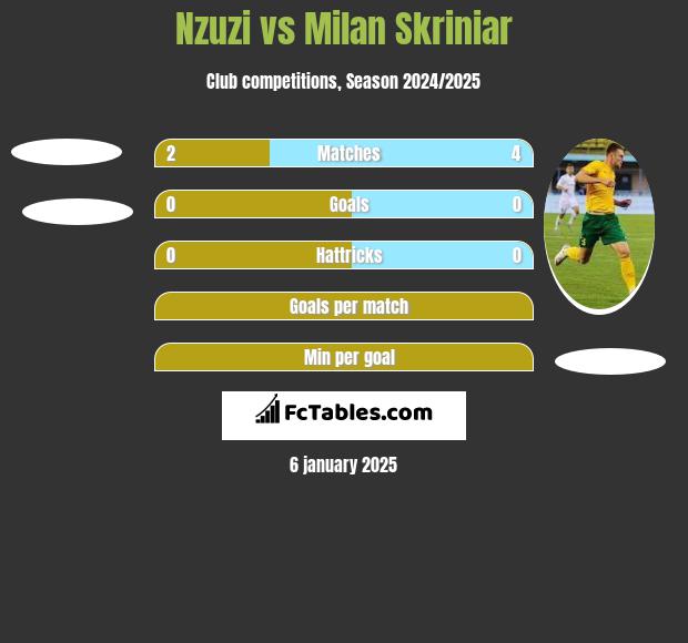 Nzuzi vs Milan Skriniar h2h player stats