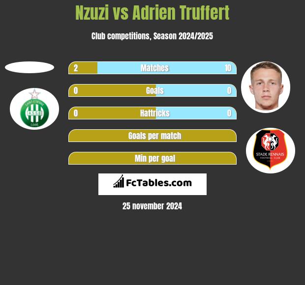 Nzuzi vs Adrien Truffert h2h player stats