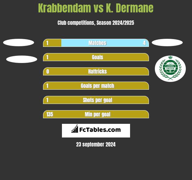 Krabbendam vs K. Dermane h2h player stats