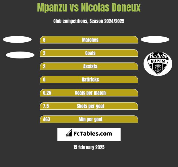 Mpanzu vs Nicolas Doneux h2h player stats