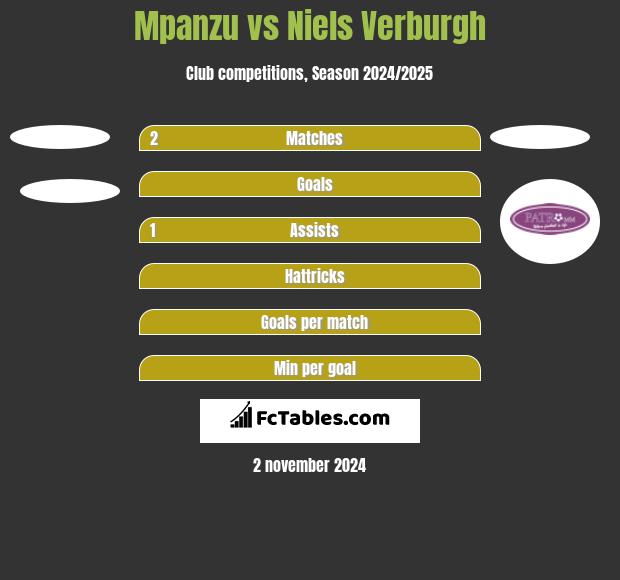 Mpanzu vs Niels Verburgh h2h player stats