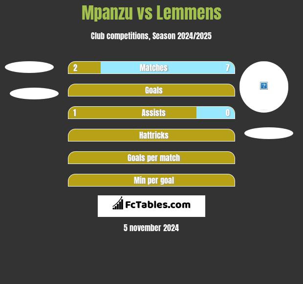 Mpanzu vs Lemmens h2h player stats