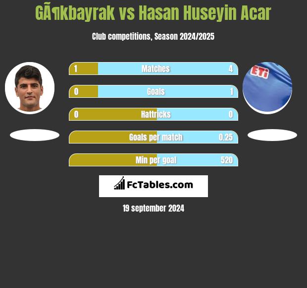 GÃ¶kbayrak vs Hasan Huseyin Acar h2h player stats