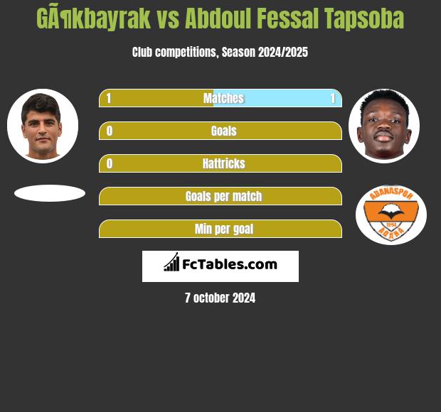 GÃ¶kbayrak vs Abdoul Fessal Tapsoba h2h player stats