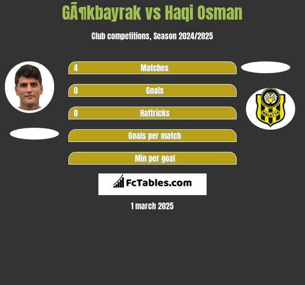 GÃ¶kbayrak vs Haqi Osman h2h player stats