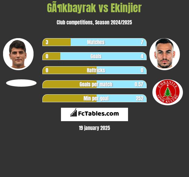 GÃ¶kbayrak vs Ekinjier h2h player stats