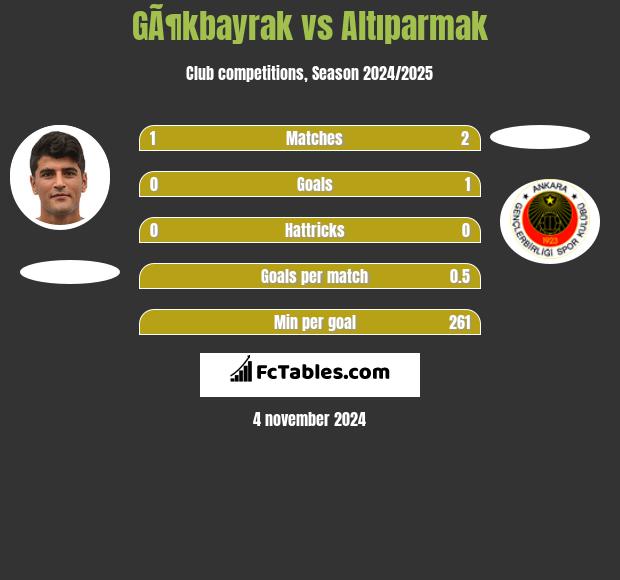 GÃ¶kbayrak vs Altıparmak h2h player stats