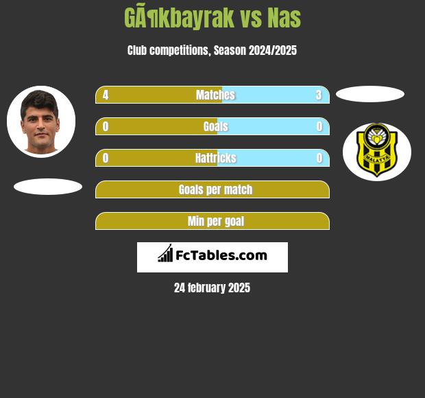 GÃ¶kbayrak vs Nas h2h player stats