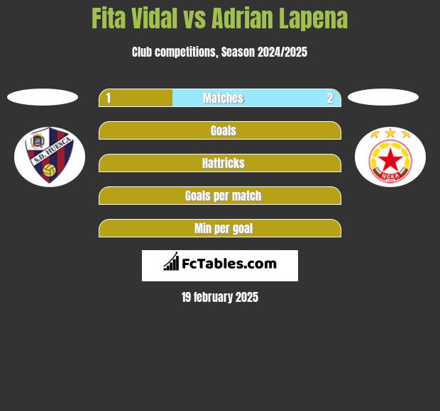 Fita Vidal vs Adrian Lapena h2h player stats