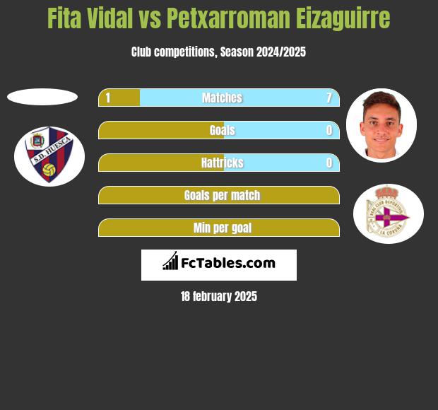 Fita Vidal vs Petxarroman Eizaguirre h2h player stats