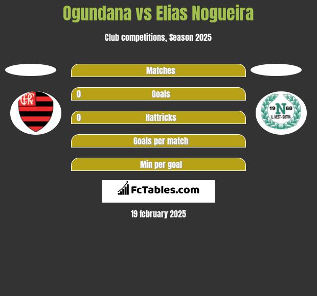 Ogundana vs Elias Nogueira h2h player stats