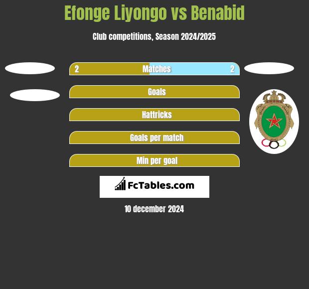 Efonge Liyongo vs Benabid h2h player stats